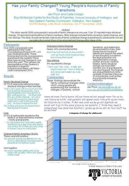 Has your Family Changed? Young People’s Accounts of Family Transitions Jan Pryor and Carla Crespo Roy McKenzie Centre for the Study of Families, Victoria.