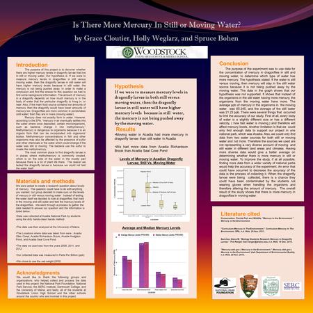 Introduction The purpose of this project is to discover whether there are higher mercury levels in dragonfly larvae that live in still or moving water,