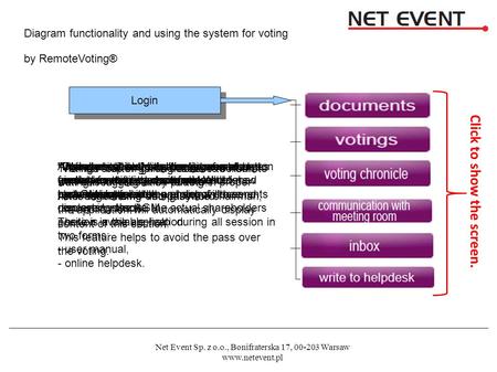 Net Event Sp. z o.o., Bonifraterska 17, 00-203 Warsaw www.netevent.pl Diagram functionality and using the system for voting by RemoteVoting® Login The.