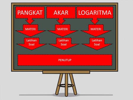 PANGKAT AKAR LOGARITMA MATERI MATERI MATERI Latihan Soal Latihan Soal