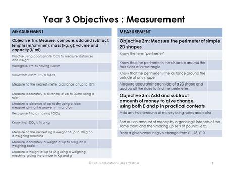 Year 3 Objectives : Measurement MEASUREMENT Objective 1m: Measure, compare, add and subtract: lengths (m/cm/mm); mass (kg, g); volume and capacity (l/