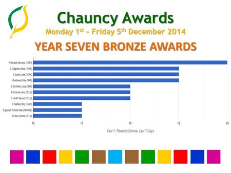 Chauncy Awards Monday 1 st - Friday 5 th December 2014 YEAR SEVEN BRONZE AWARDS.