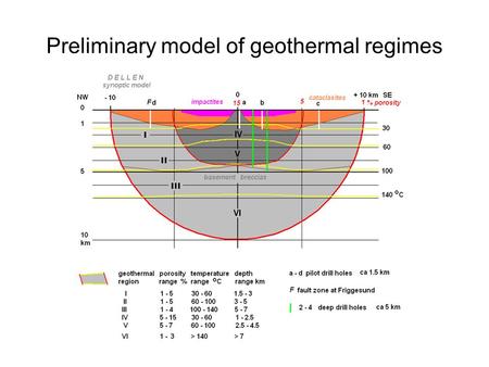 Preliminary model of geothermal regimes. Existing data.