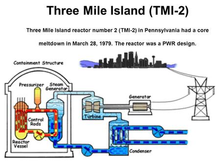 Three Mile Island (TMI-2)