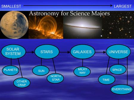 SMALLEST LARGEST UNIVERSE SOLAR SYSTEM STARS GALAXIES MILKY WAY