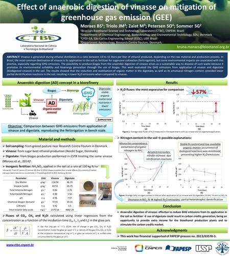 Effect of anaerobic digestion of vinasse on mitigation of greenhouse gas emission (GEE) Moraes BS 1 ; Triolo JM 2 ; Zaiat M 3 ; Petersen SO 4 ; Sommer.