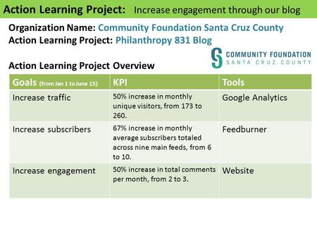 Goals (from Jan 1 to June 15) KPITools Increase traffic 50% increase in monthly unique visitors, from 173 to 260. Google Analytics Increase subscribers.