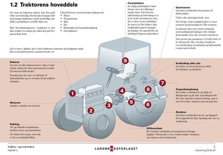 Traktor- og motorlære Kapitel 1 1 Kopiering forbudt.