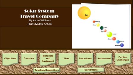 Solar System Travel Company By Karen Williams Elkins Middle School 1.Assign students to groups of 3 or 4. Have each group draw the name of their planet/moon.