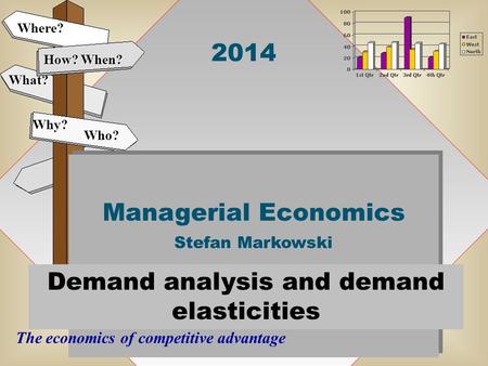 2014 Managerial Economics Stefan Markowski Managerial Economics Stefan Markowski How? When? What? The economics of competitive advantage Why? Where? Who?