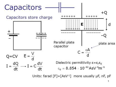 Capacitors Capacitors store charge + ++ – – – E +Q –Q ++++++ +++++ –––––––– d Q=CV Parallel plate capacitor plate area Dielectric permittivity ε=ε r ε.