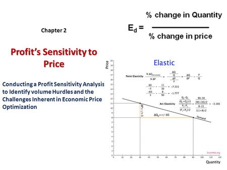 Profit’s Sensitivity to Price