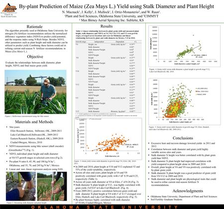 O K L A H O M A S T A T E U N I V E R S I T Y Rationale N. Macnack¹, J. Kelly², J. Mullock¹, I. Ortiz-Monasterio 3, and W. Raun¹. ¹Plant and Soil Sciences,