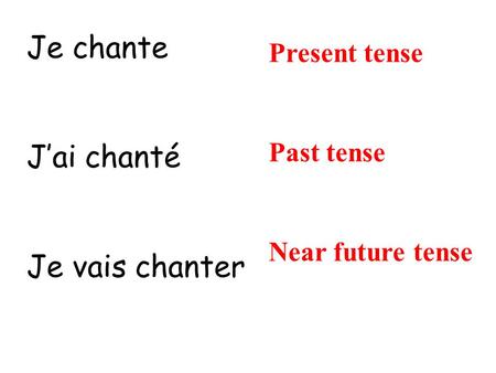 Je chante J’ai chanté Je vais chanter Present tense Past tense Near future tense.