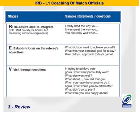 IRB - L1 Coaching Of Match Officials 3 - Review. IRB - L1 Coaching Of Match Officials 3 - Review.