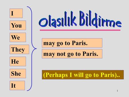 1 I You We They He She It may go to Paris. (Perhaps I will go to Paris).. may not go to Paris.