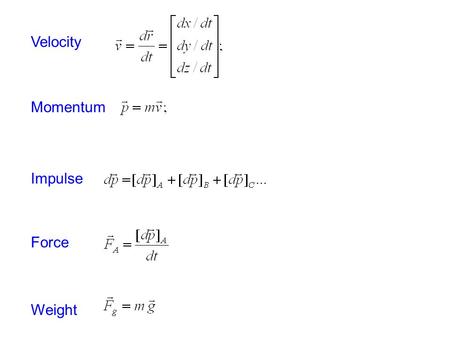 Velocity Momentum Impulse Force Weight.