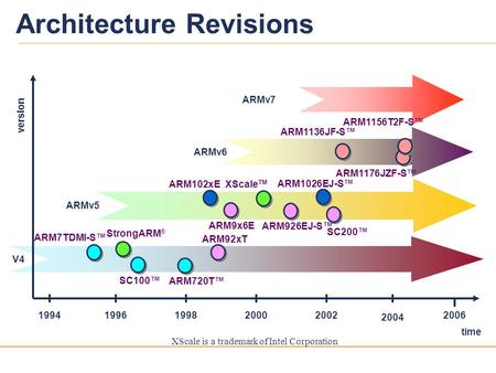 Architecture Revisions