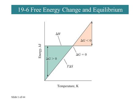 Slide 1 of 44 19-6 Free Energy Change and Equilibrium.