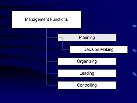 Learning Objectives Discuss how decision making relates to planning