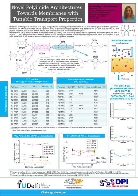 Novel Polyimide Architectures: Towards Membranes with Tunable Transport Properties PhD Candidate: Zeljka Madzarevic Department: ASM Section: Novel Aerospace.