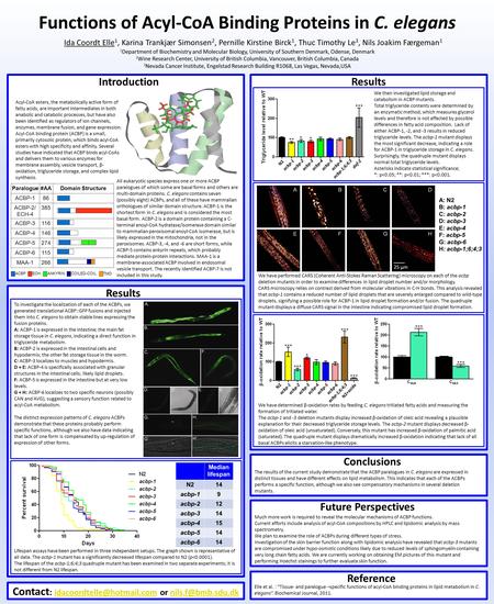 Functions of Acyl-CoA Binding Proteins in C. elegans Introduction Results Conclusions Future Perspectives Ida Coordt Elle 1, Karina Trankjær Simonsen 2,