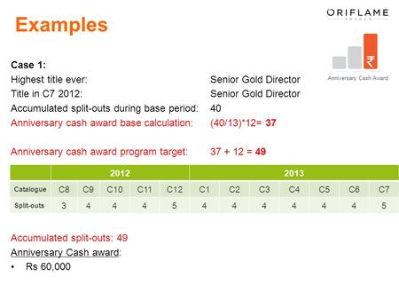 Examples Anniversary Cash Award Case 1: Highest title ever: Senior Gold Director Title in C7 2012: Senior Gold Director Accumulated split-outs during base.