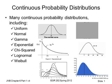 JMB Chapter 6 Part 1 v4 EGR 252 Spring 2012 Slide 1 Continuous Probability Distributions Many continuous probability distributions, including: Uniform.