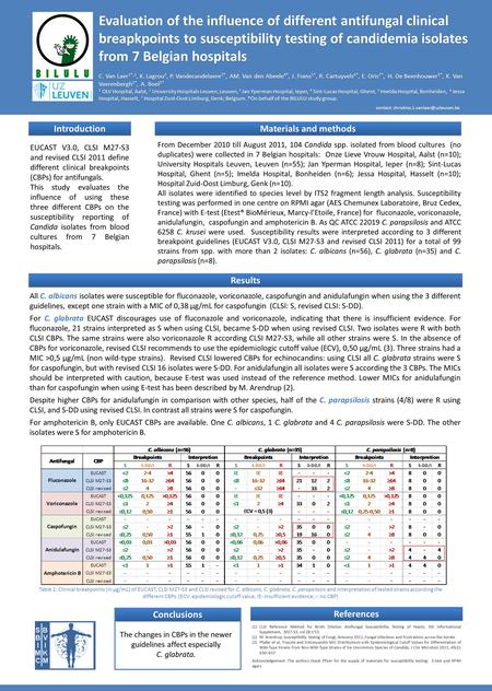 Evaluation of the influence of different antifungal clinical breapkpoints to susceptibility testing of candidemia isolates from 7 Belgian hospitals C.