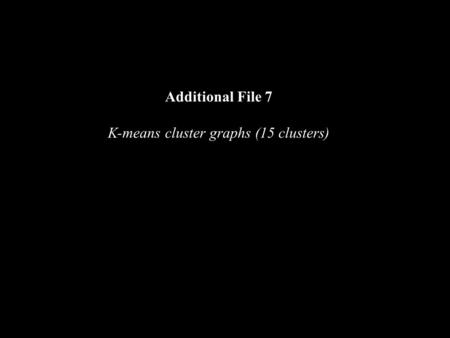 Additional File 7 K-means cluster graphs (15 clusters)