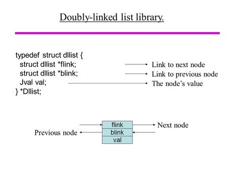 Doubly-linked list library.