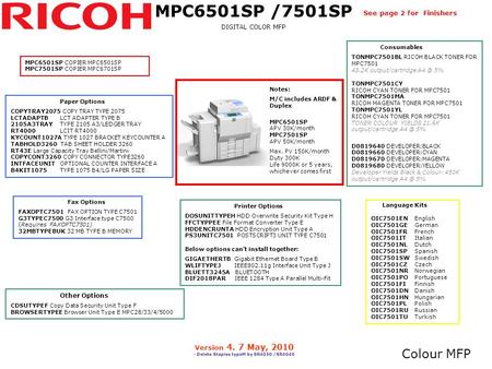 - Delete Staples typeM by SR4030 /SR4040