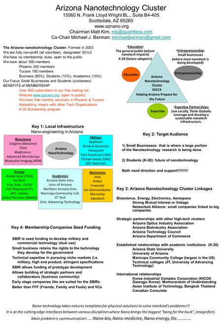 Arizona Nanotechnology Cluster 15560 N. Frank Lloyd Wright BL., Suite B4-405 Scottsdale, AZ 85260  Chairman Matt Kim, Co-Chair.