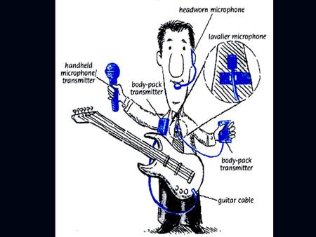 Setup: Receiver Antennas Determine area of operation of transmitters. Determine receiver antenna locations for best line-of- sight to transmitters.