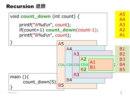 5432154321 void count_down (int count) { for(i=count; i>1; i--) printf( %d\t, count); } printf(A%d\n, count); if(count>1) count_down(count-1); printf(B%d\n,