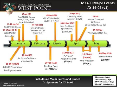 FebruaryMarchJanuary April 05 Feb (L11) Msn Cmd Guest Speakers Rd Thayer Hall Includes all Major Events and Graded Assignments for AY 14-02 20 Feb.