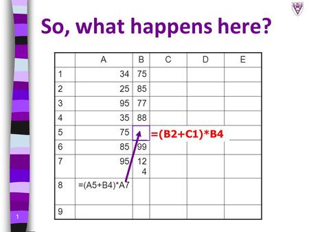 1 So, what happens here? ABCDE 13475 22585 39577 43588 575 68599 79512 4 8=(A5+B4)*A7 9 =(B2+C1)*B4.