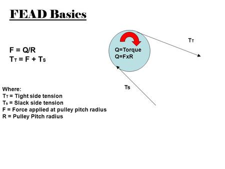 FEAD Basics F = Q/R TT = F + TS TT Q=Torque Q=FxR Ts Where: