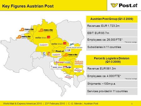 1 World Mail & Express Americas 2010 | 23 rd February 2010 | C.-G. Mende | Austrian Post Key Figures Austrian Post Revenues: EUR 1,723.2m Employees: ca.