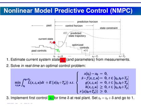 Center of Excellence for Optimization in Engineering H. J. Ferreau, G. Lorini, M. Diehl Fast NMPC of Gasoline Engines x0x0 x0x0 u0u0 u0u0 Principle of.