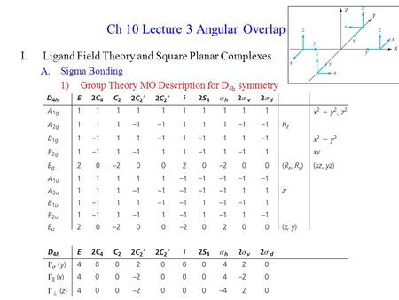 Ch 10 Lecture 3 Angular Overlap