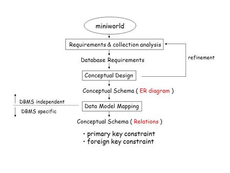 primary key constraint foreign key constraint