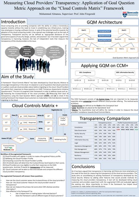 The CCM framework consists of 11 Control Areas that are important to be measured, especially when comparing between different cloud provider offering.