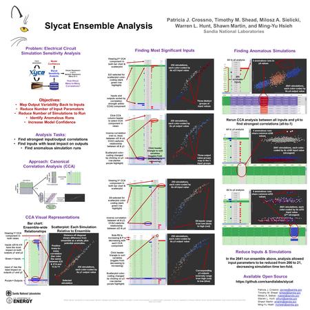 Slycat Ensemble Analysis Patricia J. Crossno, Timothy M. Shead, Milosz A. Sielicki, Warren L. Hunt, Shawn Martin, and Ming-Yu Hsieh Sandia National Laboratories.