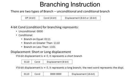 Branching Instruction OP (4-bit)Cond (4-bit)Displacement (8-bit or 16-bit) 0110CondDisplacement (8-bit) 0110Cond0000 Displacement (16-bit)