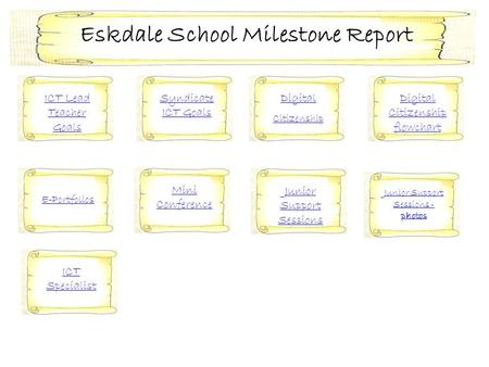 Digital Citizenship flowchart Digital Citizenship ICT Lead Teacher Goals Syndicate ICT Goals Mini Conference E-Portfolios Junior Support Sessions ICT Specialist.