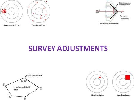 SURVEY ADJUSTMENTS.