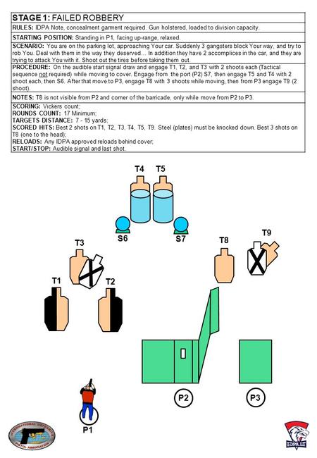 STAGE 1: FAILED ROBBERY T4 T5 T9 S6 S7 T3 T8 T1 T2 P2 P3 P1