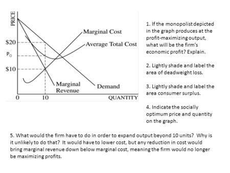 1. If the monopolist depicted in the graph produces at the profit-maximizing output, what will be the firm’s economic profit? Explain. 2. Lightly shade.