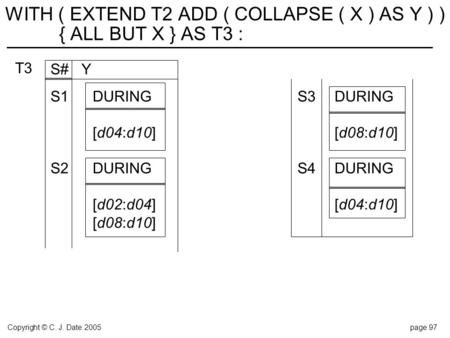 Copyright © C. J. Date 2005page 97 S#Y S1DURINGS3DURING [d04:d10][d08:d10] S2DURINGS4DURING [d02:d04][d04:d10] [d08:d10] WITH ( EXTEND T2 ADD ( COLLAPSE.